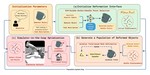 Geometric Red-Teaming for Robotic Manipulation